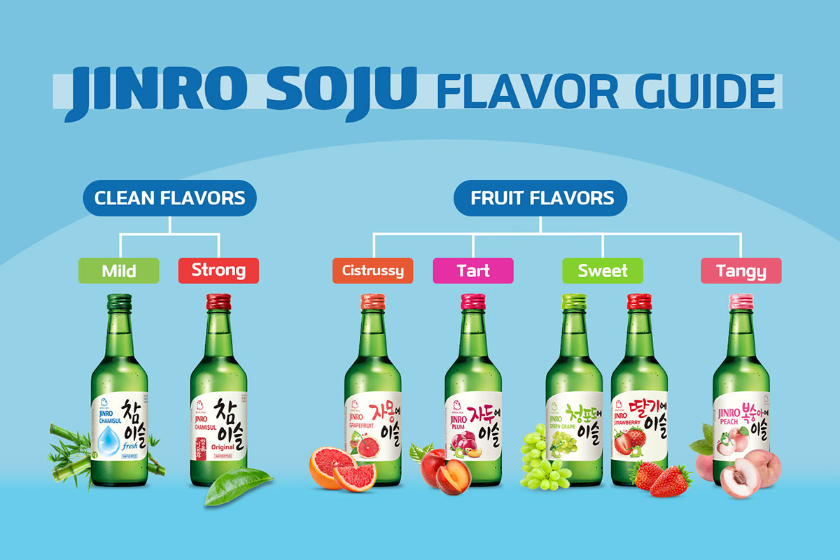 Where To Get Authentic JINRO Soju In The Philippines